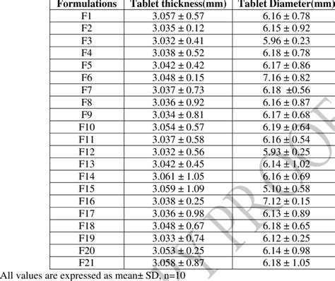 thickness of tablet is measured by|tablet thickness limits.